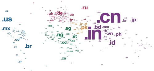 Domeinnamen wereldwijd